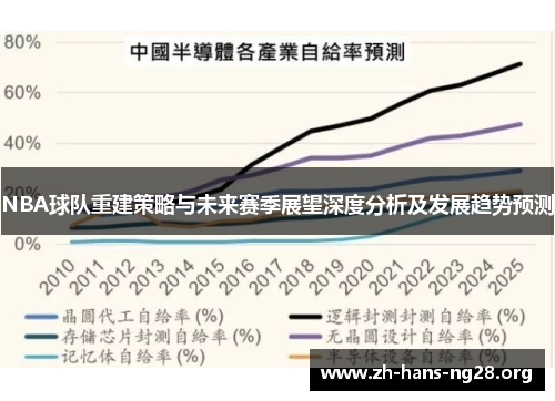 NBA球队重建策略与未来赛季展望深度分析及发展趋势预测