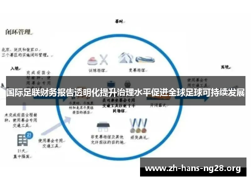 国际足联财务报告透明化提升治理水平促进全球足球可持续发展