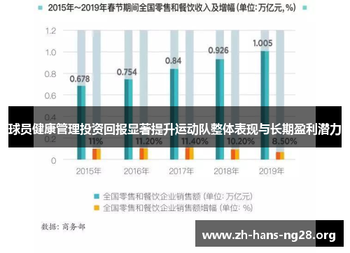 球员健康管理投资回报显著提升运动队整体表现与长期盈利潜力