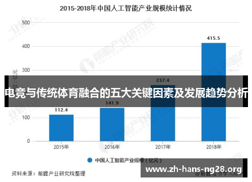 电竞与传统体育融合的五大关键因素及发展趋势分析