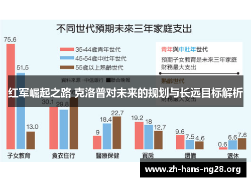 红军崛起之路 克洛普对未来的规划与长远目标解析