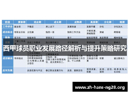 西甲球员职业发展路径解析与提升策略研究