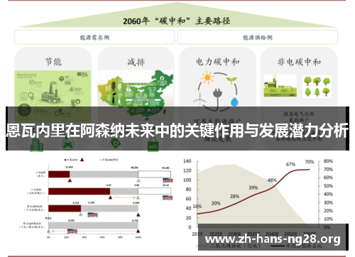 恩瓦内里在阿森纳未来中的关键作用与发展潜力分析
