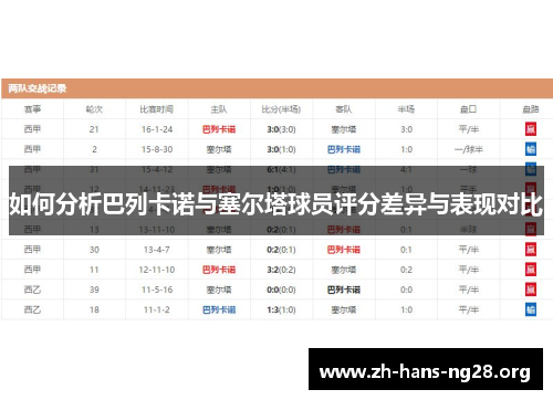 如何分析巴列卡诺与塞尔塔球员评分差异与表现对比