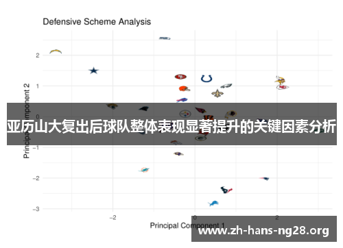 亚历山大复出后球队整体表现显著提升的关键因素分析