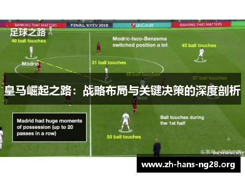 皇马崛起之路：战略布局与关键决策的深度剖析