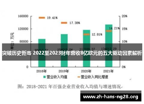 突破历史新高 2022至2023财年营收8亿欧元的五大驱动因素解析