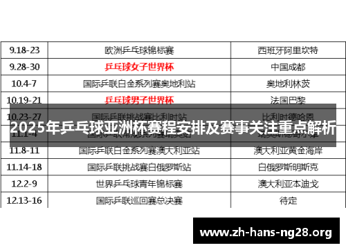 2025年乒乓球亚洲杯赛程安排及赛事关注重点解析