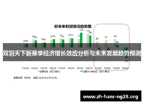 双羽天下新赛季经济增长效应分析与未来发展趋势预测