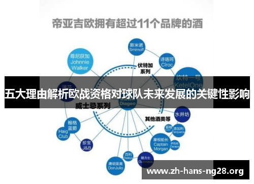 五大理由解析欧战资格对球队未来发展的关键性影响