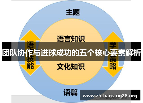团队协作与进球成功的五个核心要素解析