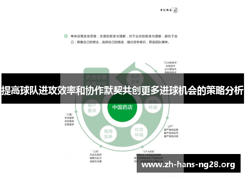 提高球队进攻效率和协作默契共创更多进球机会的策略分析