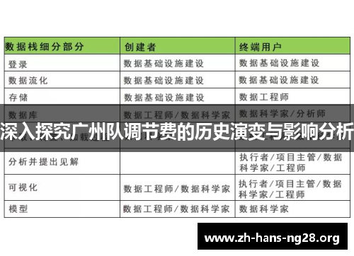 深入探究广州队调节费的历史演变与影响分析