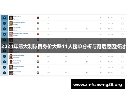 2024年意大利球员身价大跌11人榜单分析与背后原因探讨