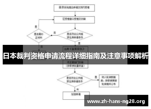 日本裁判资格申请流程详细指南及注意事项解析