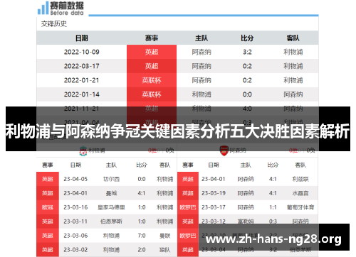 利物浦与阿森纳争冠关键因素分析五大决胜因素解析
