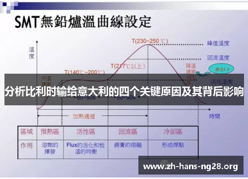 分析比利时输给意大利的四个关键原因及其背后影响