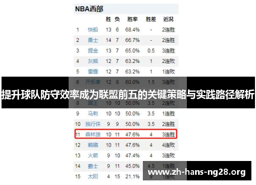 提升球队防守效率成为联盟前五的关键策略与实践路径解析