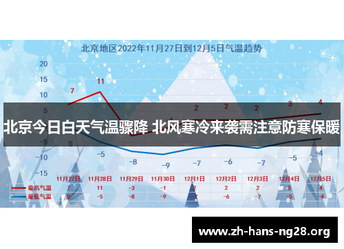 北京今日白天气温骤降 北风寒冷来袭需注意防寒保暖