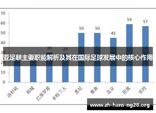 亚足联主要职能解析及其在国际足球发展中的核心作用