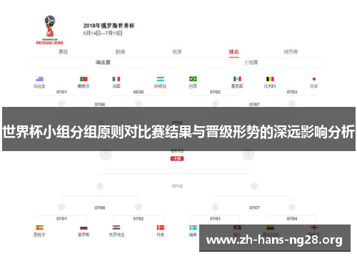 世界杯小组分组原则对比赛结果与晋级形势的深远影响分析