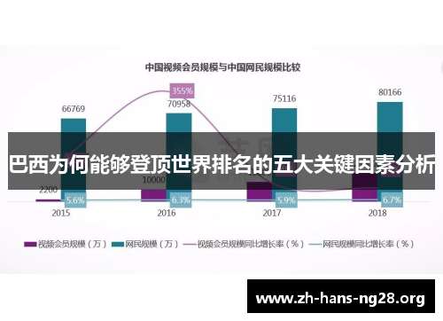巴西为何能够登顶世界排名的五大关键因素分析