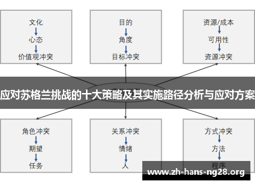 应对苏格兰挑战的十大策略及其实施路径分析与应对方案