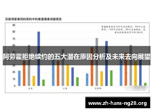 阿劳霍拒绝续约的五大潜在原因分析及未来去向展望