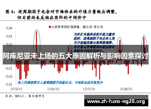 阿库尼亚未上场的五大原因解析与影响因素探讨