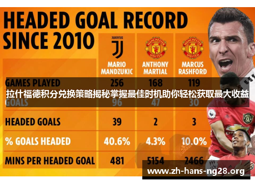 拉什福德积分兑换策略揭秘掌握最佳时机助你轻松获取最大收益