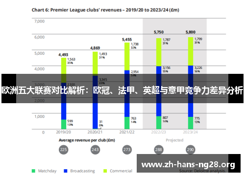 欧洲五大联赛对比解析:欧冠、法甲、英超与意甲竞争力差异分析 欧洲五大联赛对比解析:欧冠、法甲、英超与意甲竞争力差异分析