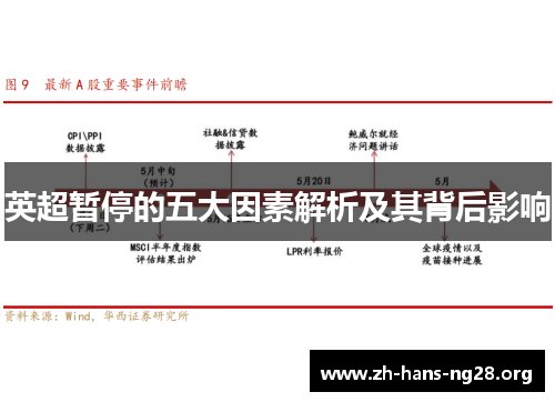 英超暂停的五大因素解析及其背后影响