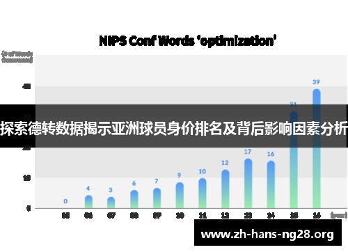 探索德转数据揭示亚洲球员身价排名及背后影响因素分析 探索德转数据揭示亚洲球员身价排名及背后影响因素分析