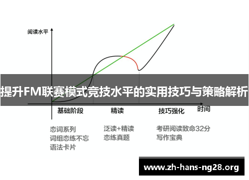 提升FM联赛模式竞技水平的实用技巧与策略解析